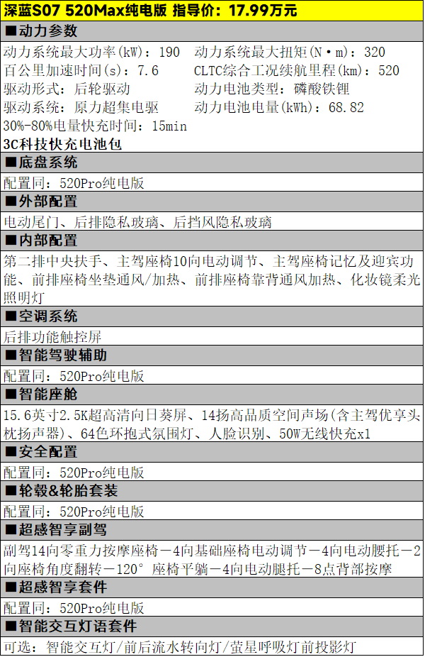 16.99万元起，深蓝S07的纯电车型该怎么选
